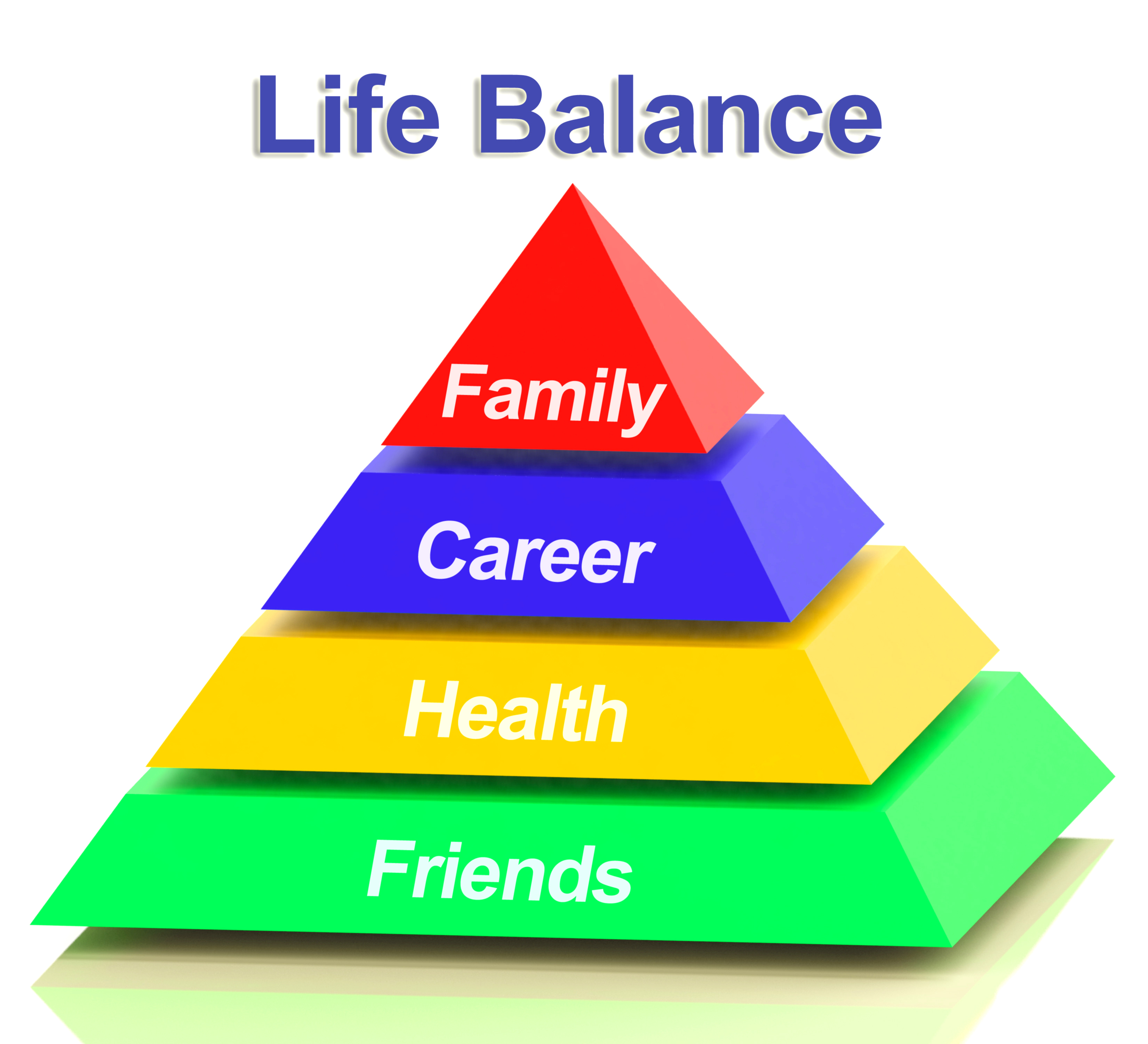 Life Balance Pyramid